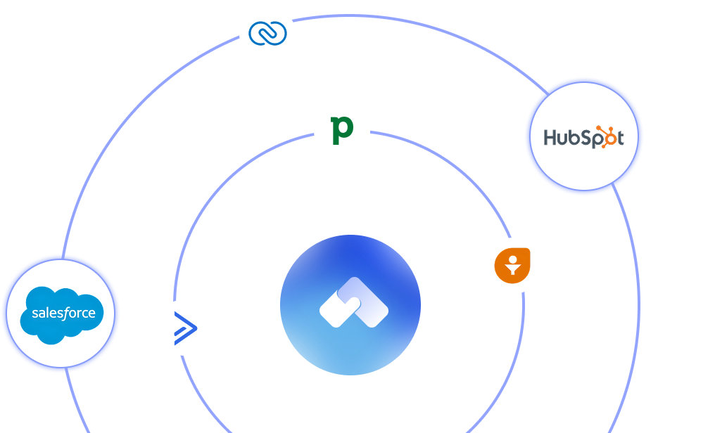 Smart CRM sync interface showing connected platforms and automatic update flows